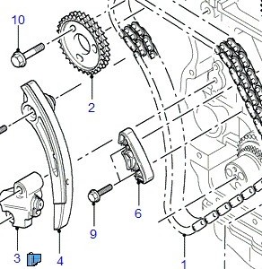 distributie_completa_ford_transit